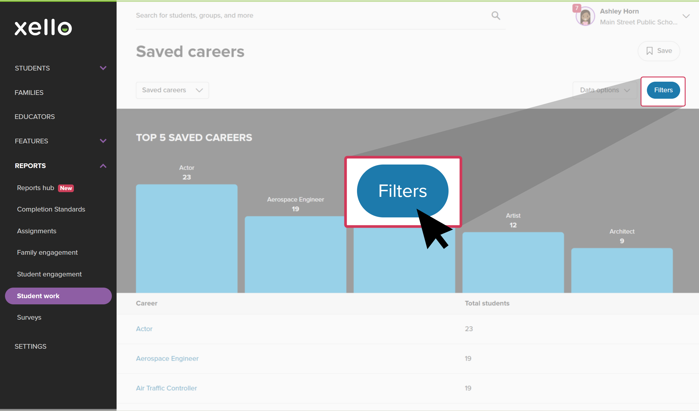 Educator account in Xello. The Saved careers report is open and the cursor is clicking Filters.